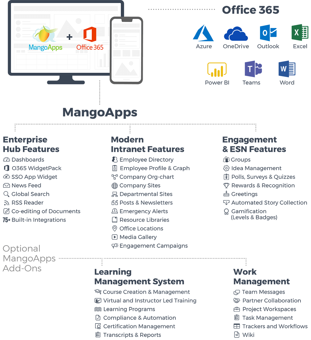 Employee Dashboard For Microsoft 365 Lumapps Intranet 0e3